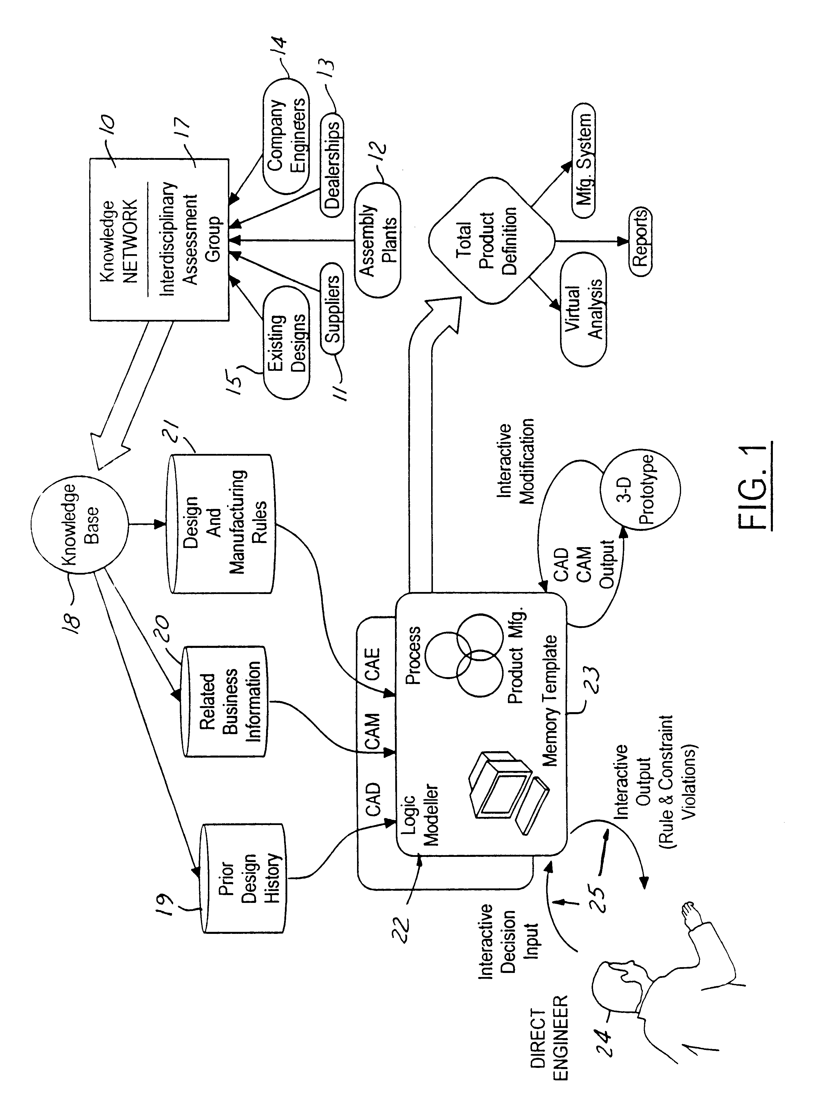 Simultaneous manufacturing and product engineering integrated with knowledge networking