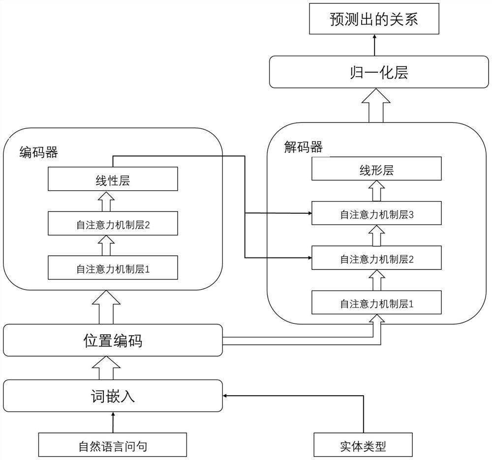 Intelligent question answering system construction method for air traffic control field knowledge graph