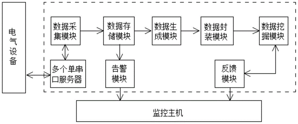 Distributed data processing system and method