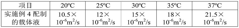 A kind of eye drop for alleviating visual fatigue and preparation method thereof