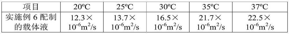 A kind of eye drop for alleviating visual fatigue and preparation method thereof