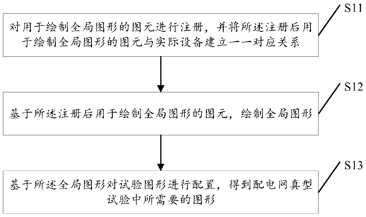 Graph maintenance method and device in power distribution network true form test system