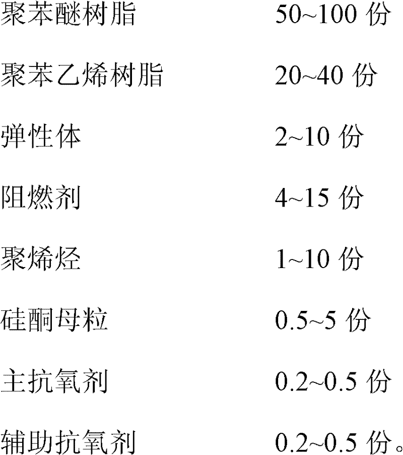 Polyphenylene ether resin materials for processing charger housings