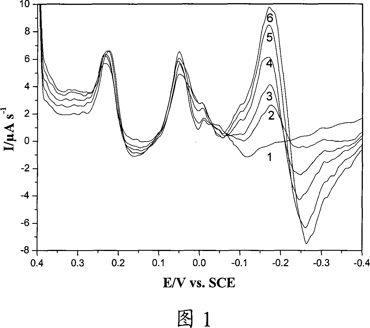 Method for determining nitrobenzyl phenol three isomer simultaneouslly