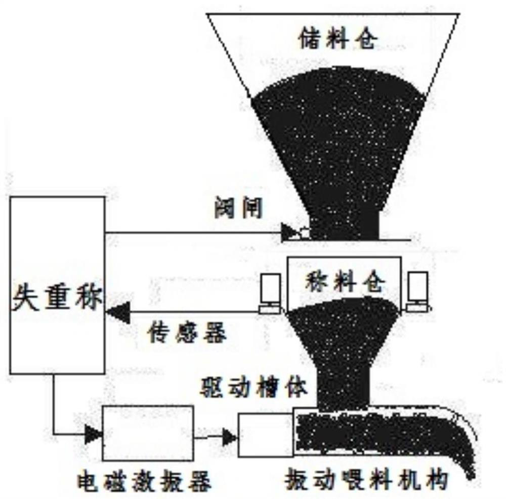 Plastic product for removing VOC and odor by using photocatalyst and preparation method thereof