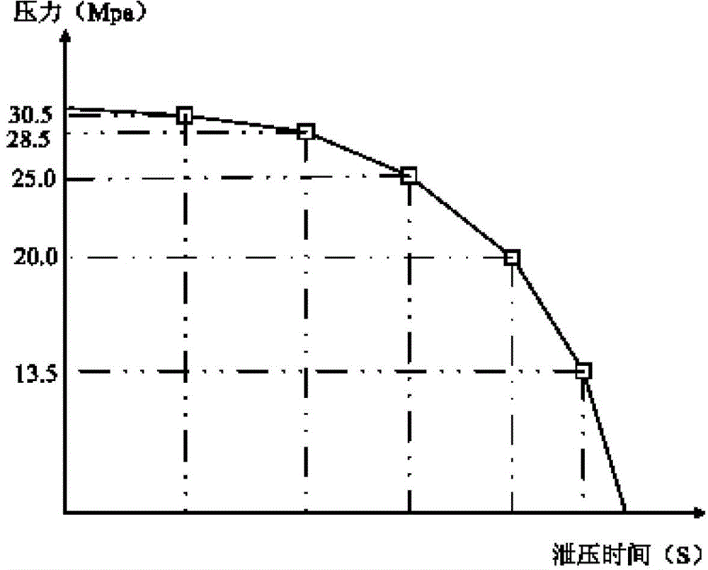 Numerical control hydraulic machine decompression system based on pressure feedback