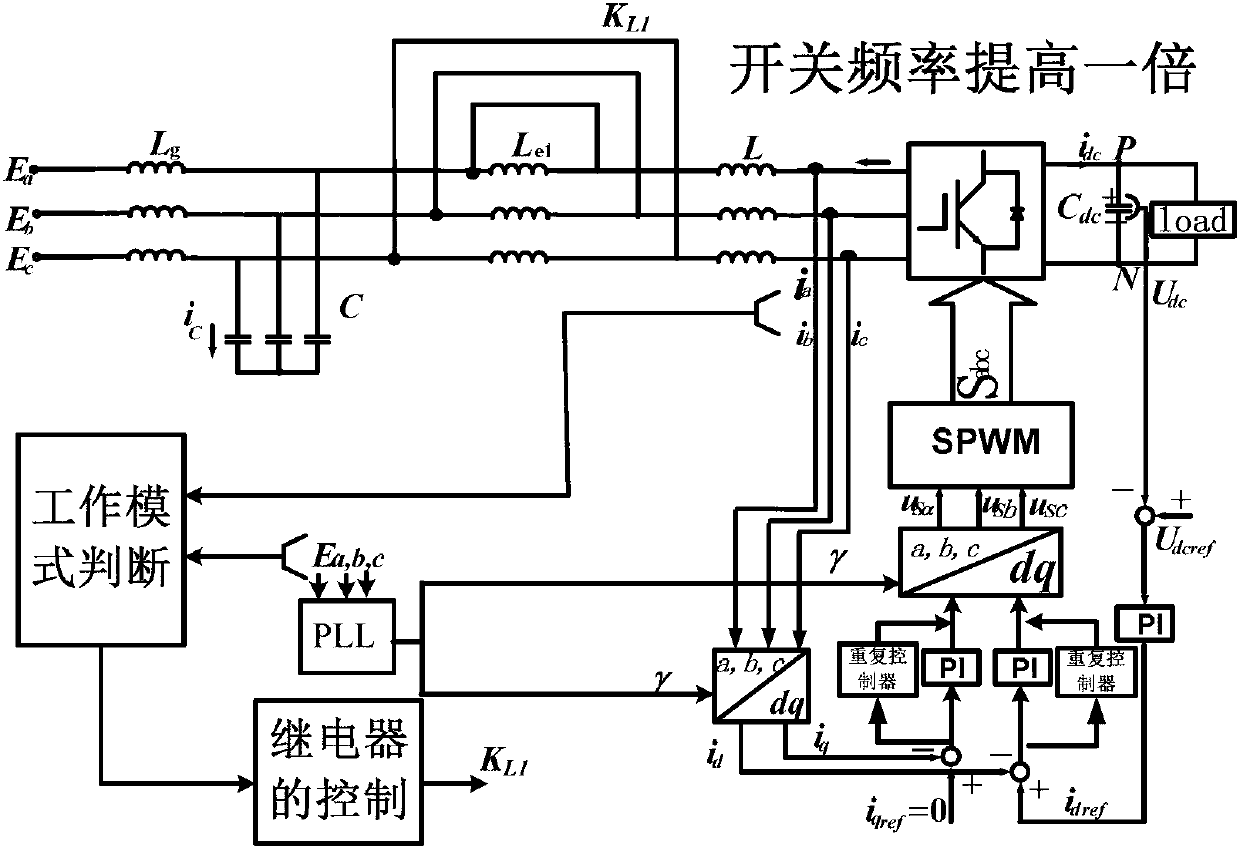 Controlling method of improving current quality of grid-connected inverter during low-load operation