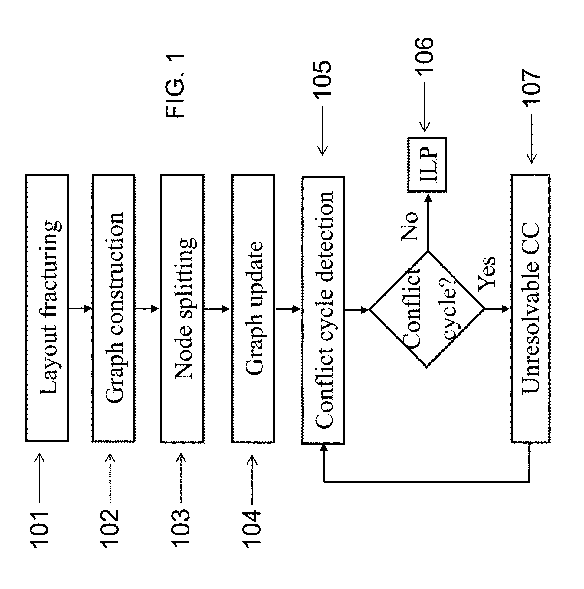 Layout decomposition for double patterning lithography