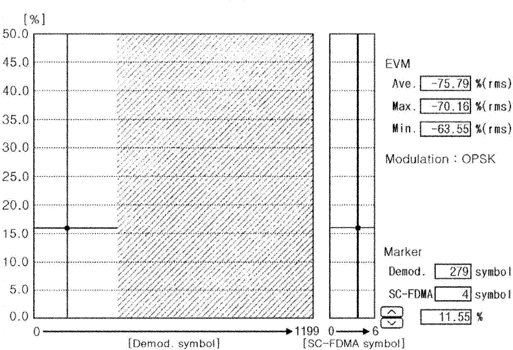 Mobile communication terminal test apparatus and test result display method