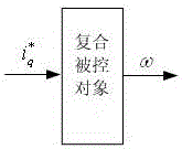 A Construction Method of Active Disturbance Rejection Controller for BSG System of Hybrid Electric Vehicle