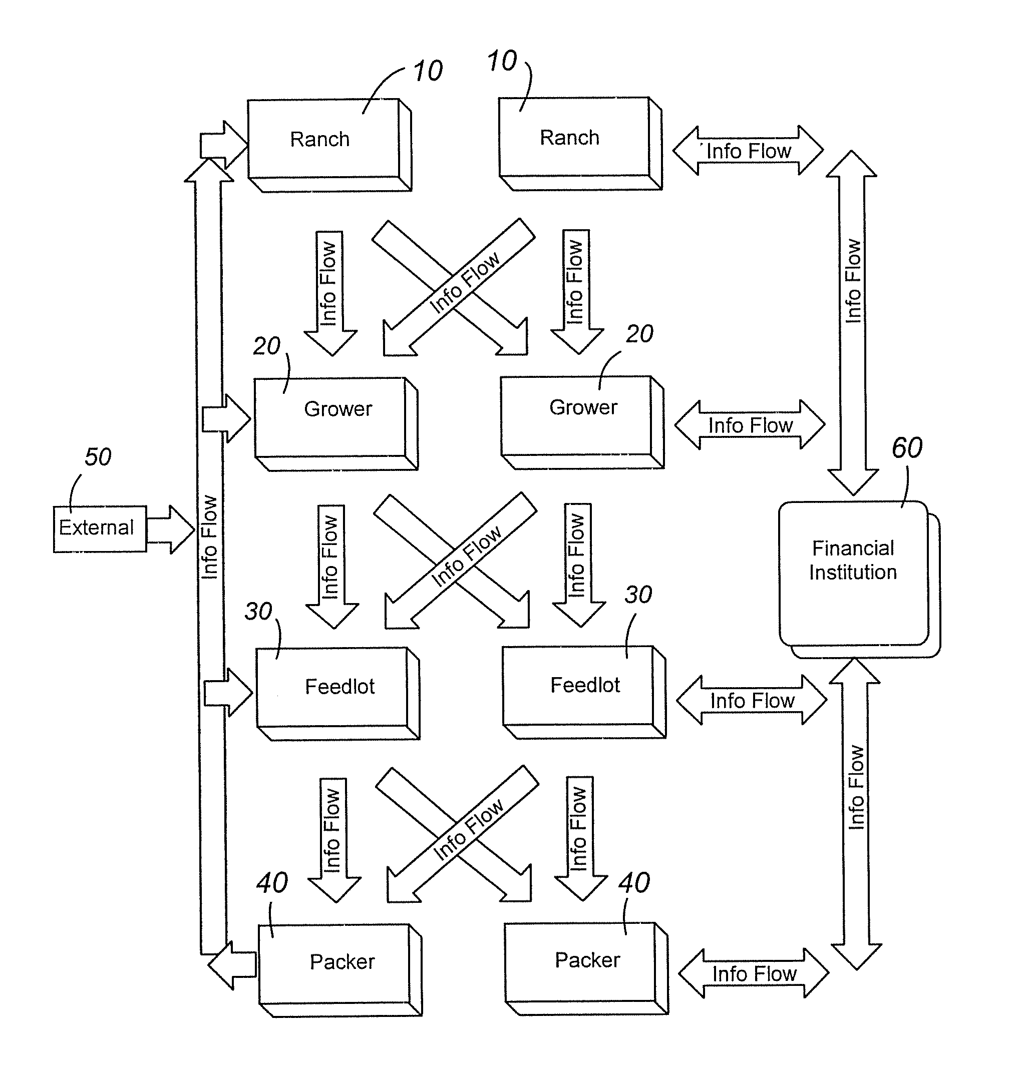 Cattle Management System and Method