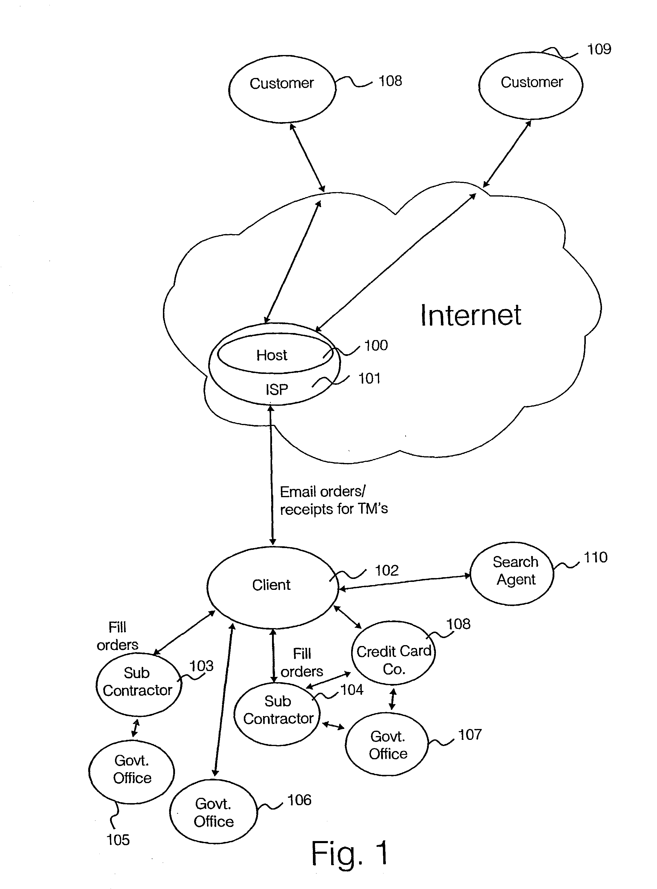 Method and apparatus for internet transaction processing