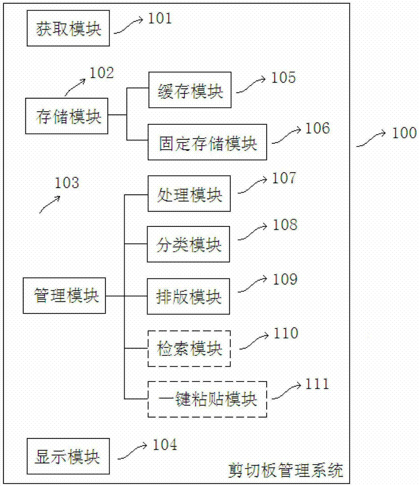 A shear board management system and method