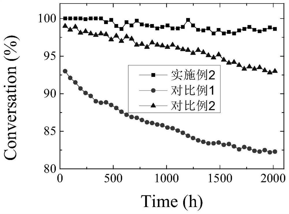 Alcohol liquid phase reforming hydrogen production catalyst, preparation method and application thereof