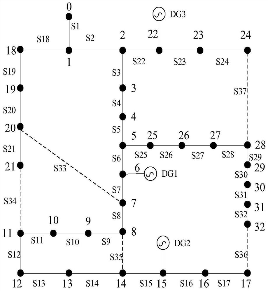 A complex distribution network fault recovery system and method considering multiple objectives