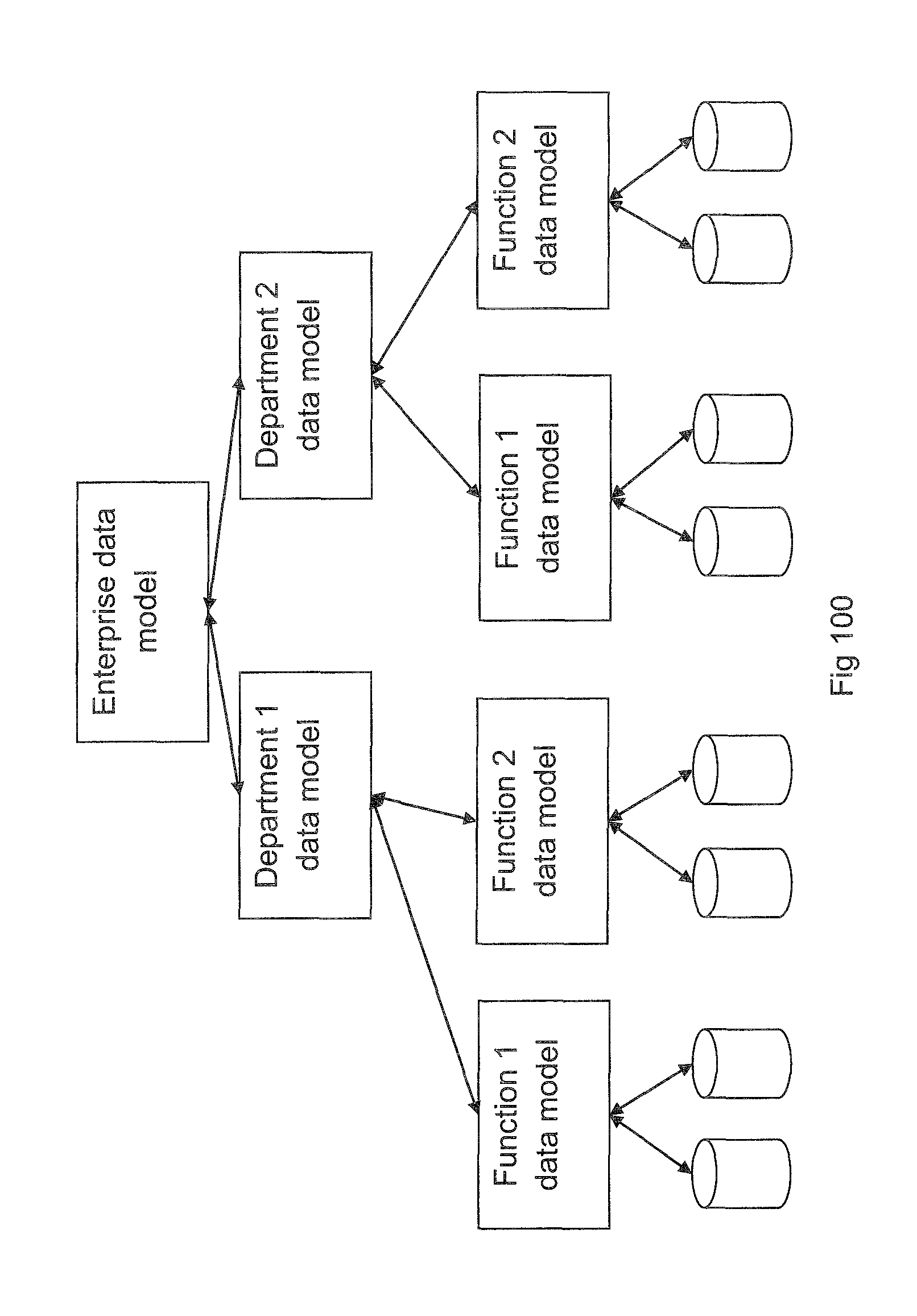 Data integration using conceptual modeling framework