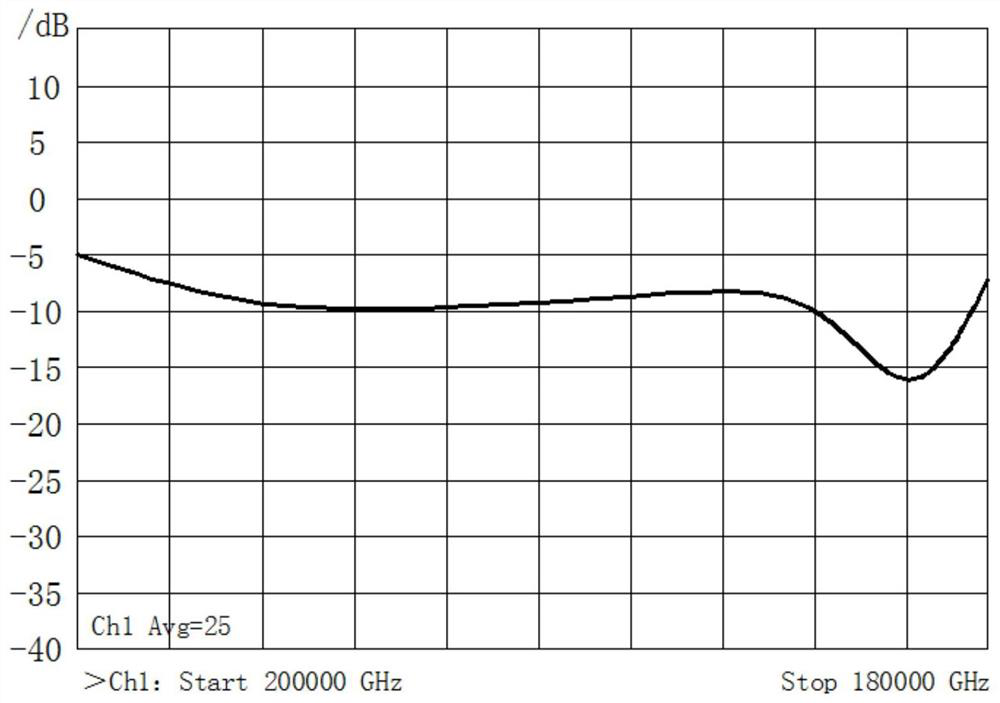 Foam base material for anti-millimeter wave radar camouflage net and processing technology of foam base material