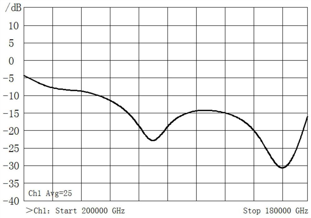 Foam base material for anti-millimeter wave radar camouflage net and processing technology of foam base material