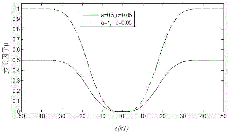 Unbalanced excitation force compensation method for lms adaptive filter bearingless motor