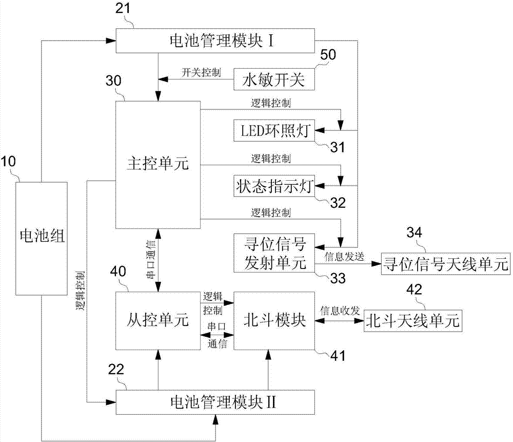 Beidou-satellite-based emergency position indication apparatus of ship