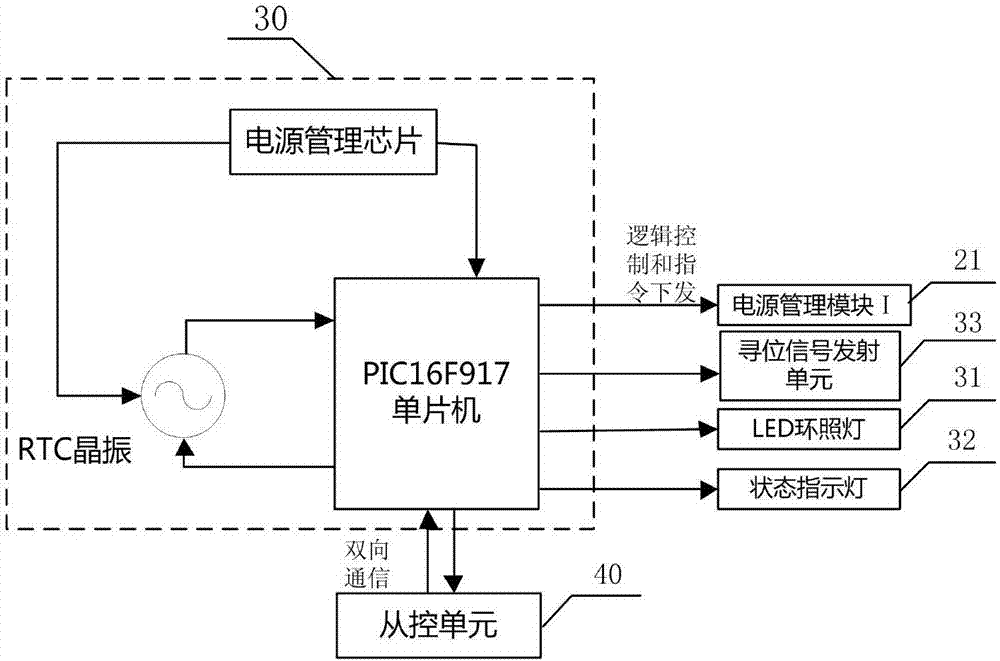 Beidou-satellite-based emergency position indication apparatus of ship