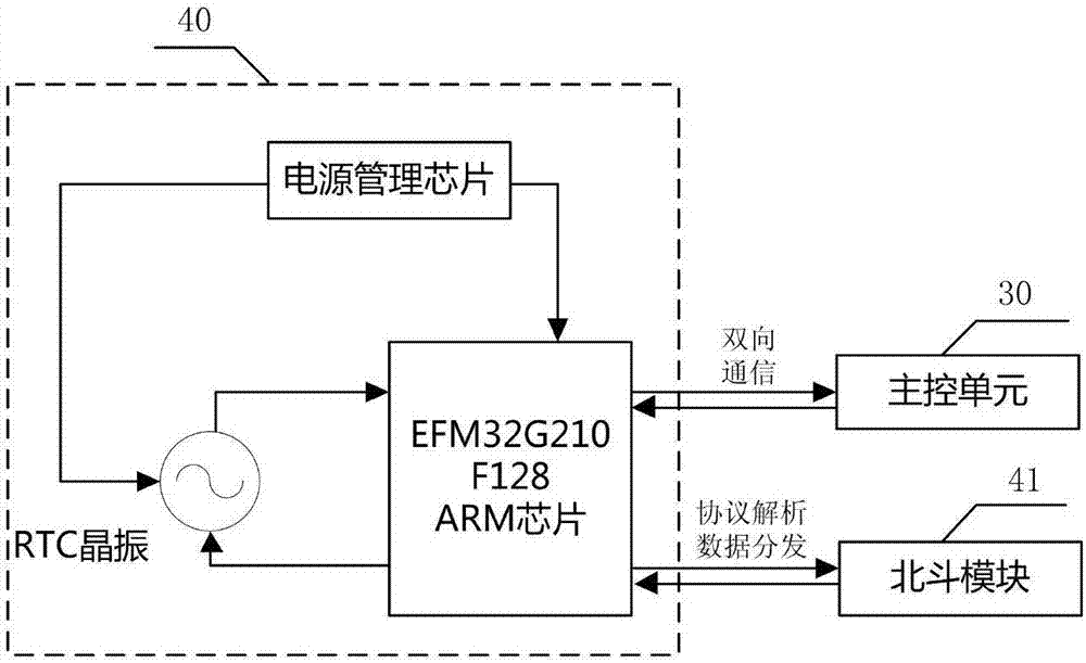 Beidou-satellite-based emergency position indication apparatus of ship