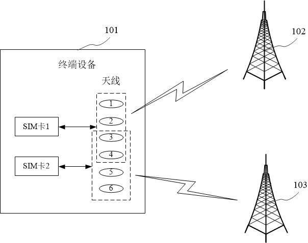 Communication method, device and equipment