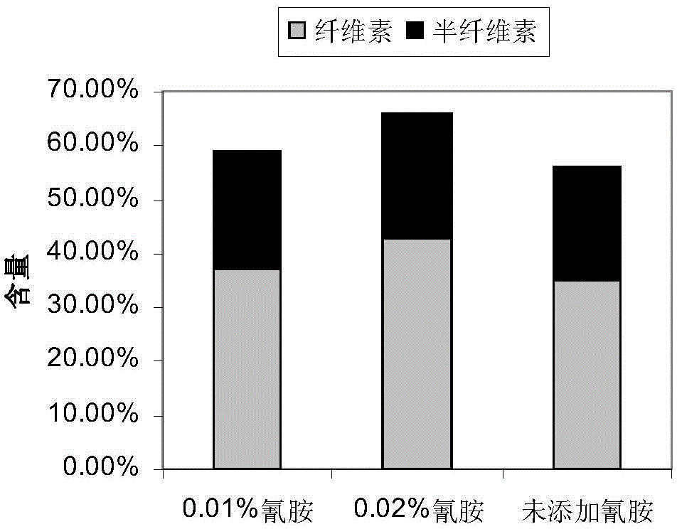 Pre-treating method for improving sugar conversion rate of lignocellulose