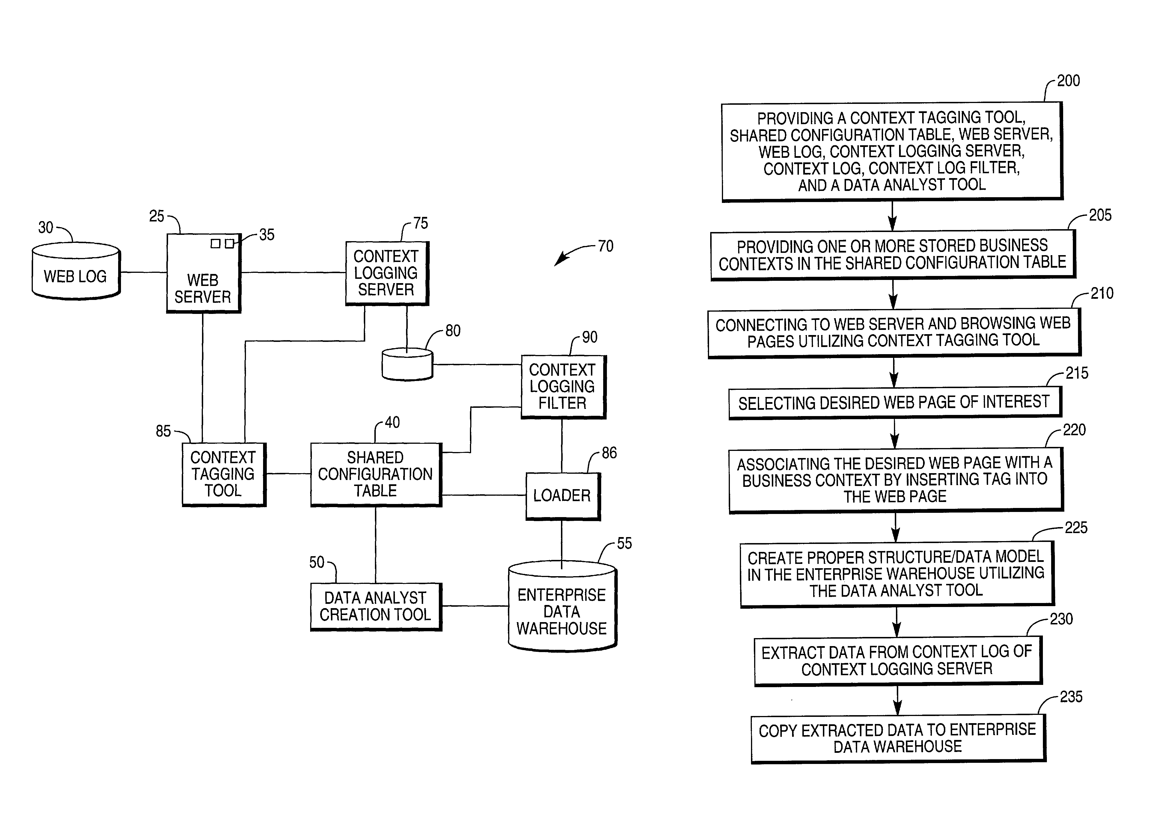 System for capturing a business context of a user's interaction with a website and method for the same