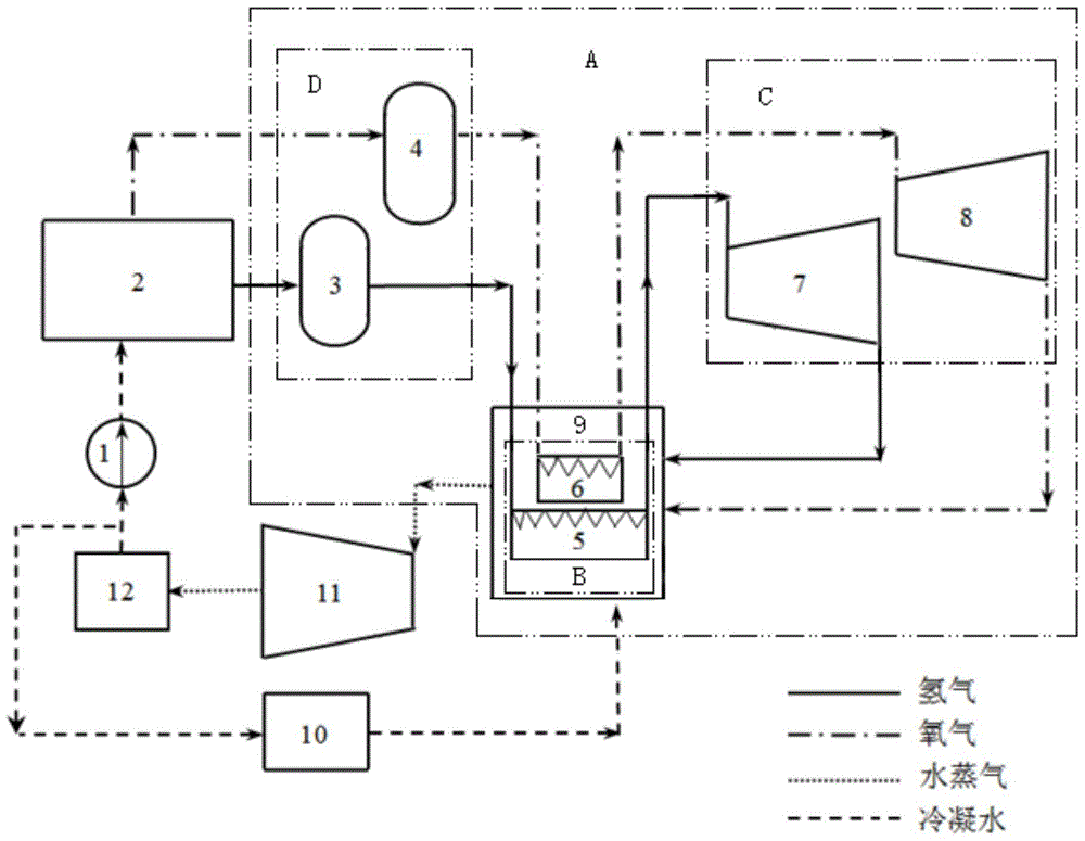 Energy storage device based on hydrogen-steam turbine compound cycle