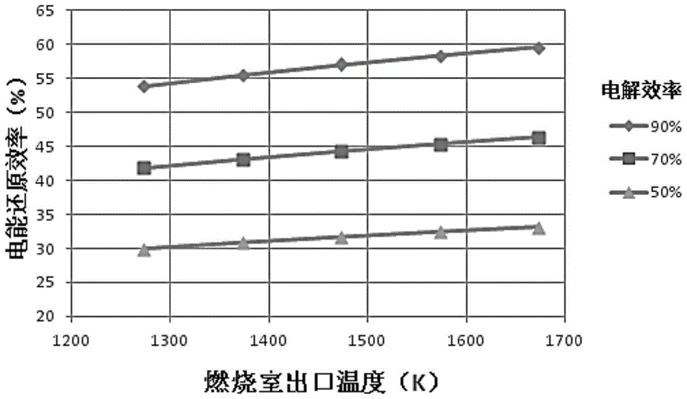 Energy storage device based on hydrogen-steam turbine compound cycle