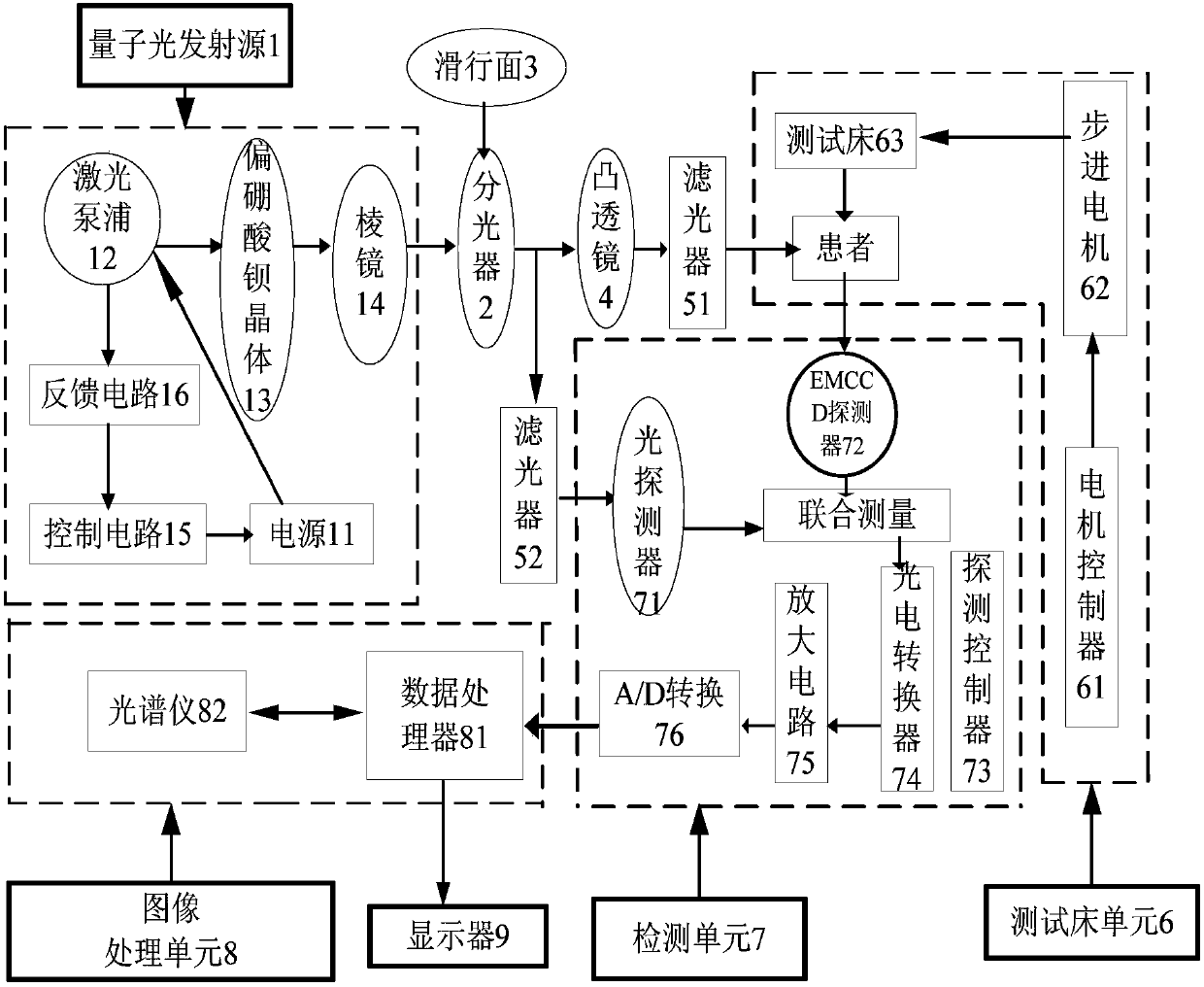 Imaging detection system and method for advanced cancer based on quantum superstring engine