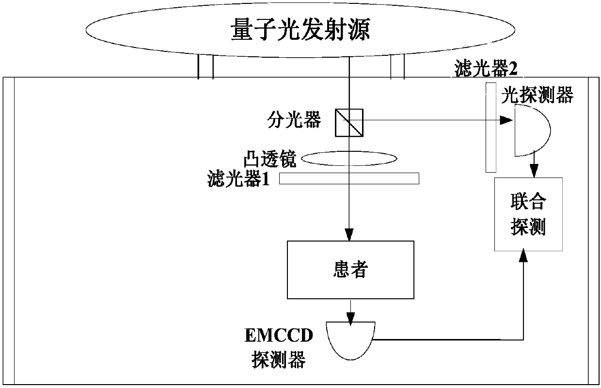 Imaging detection system and method for advanced cancer based on quantum superstring engine