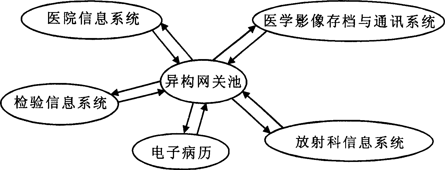 Method of integral communication between medical information system