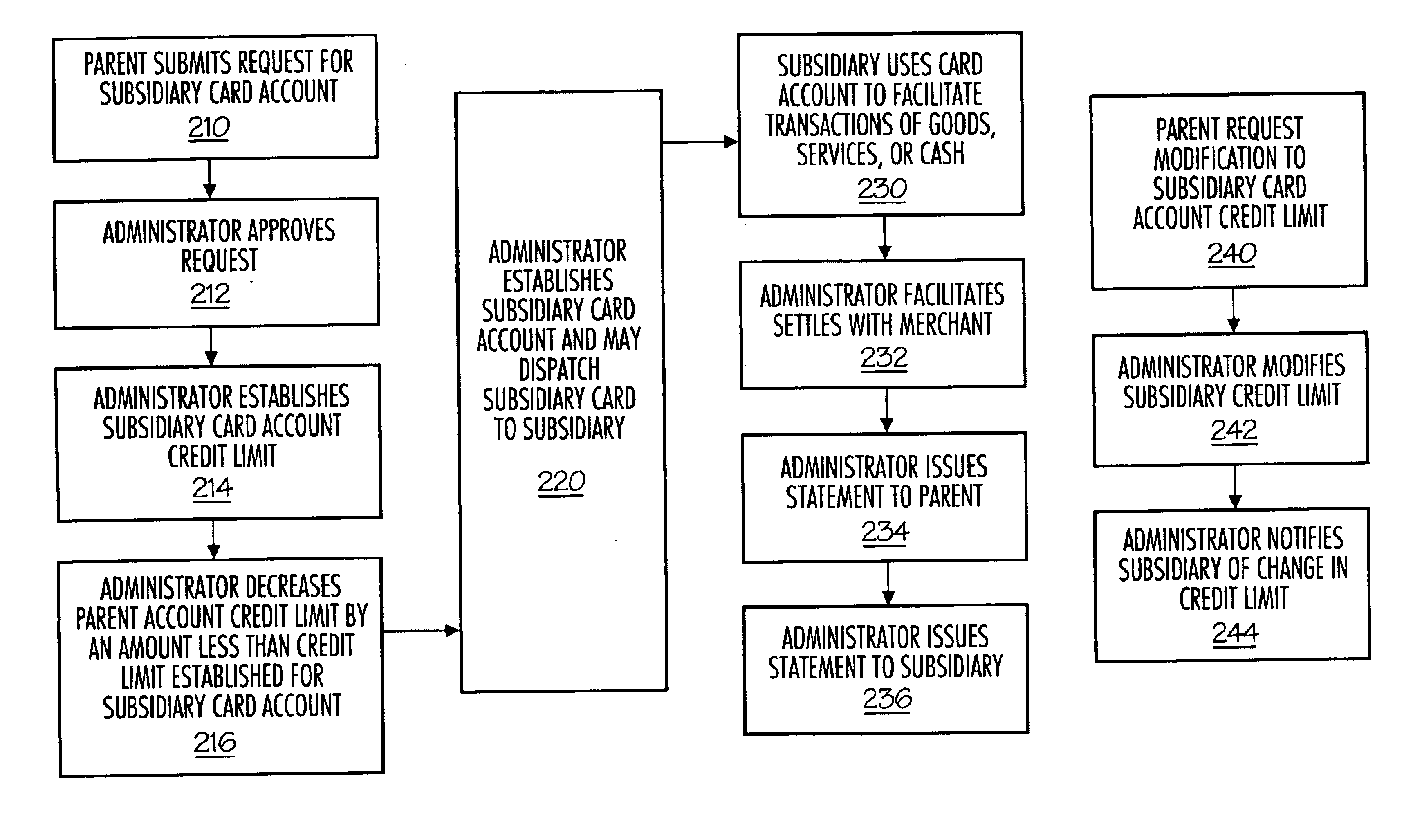 System and method for facilitating a subsidiary card account