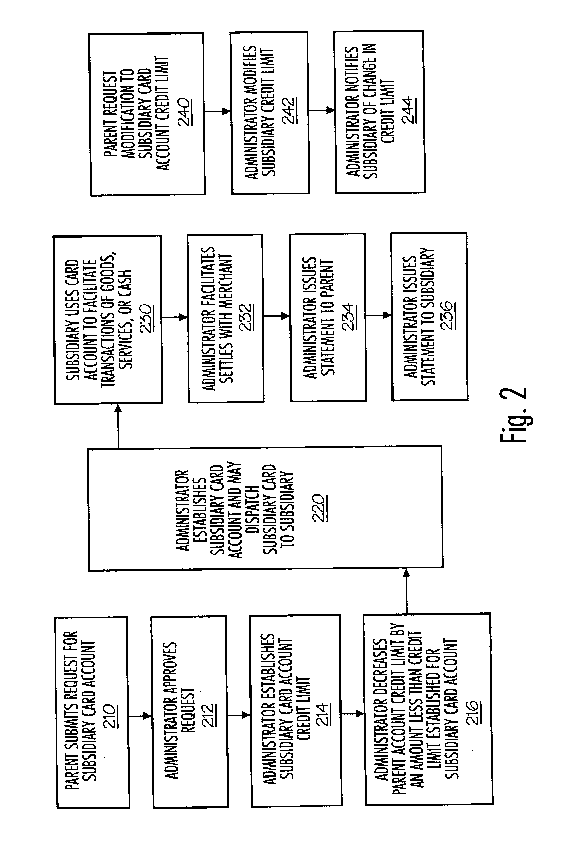 System and method for facilitating a subsidiary card account