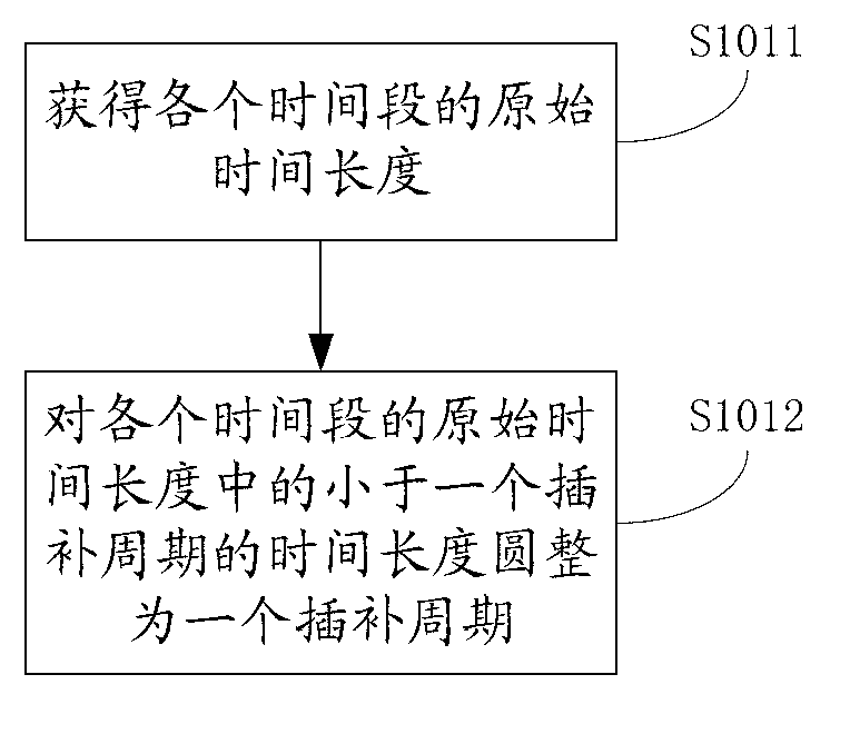 Method and device for acquiring S-shaped curve of numerical control system