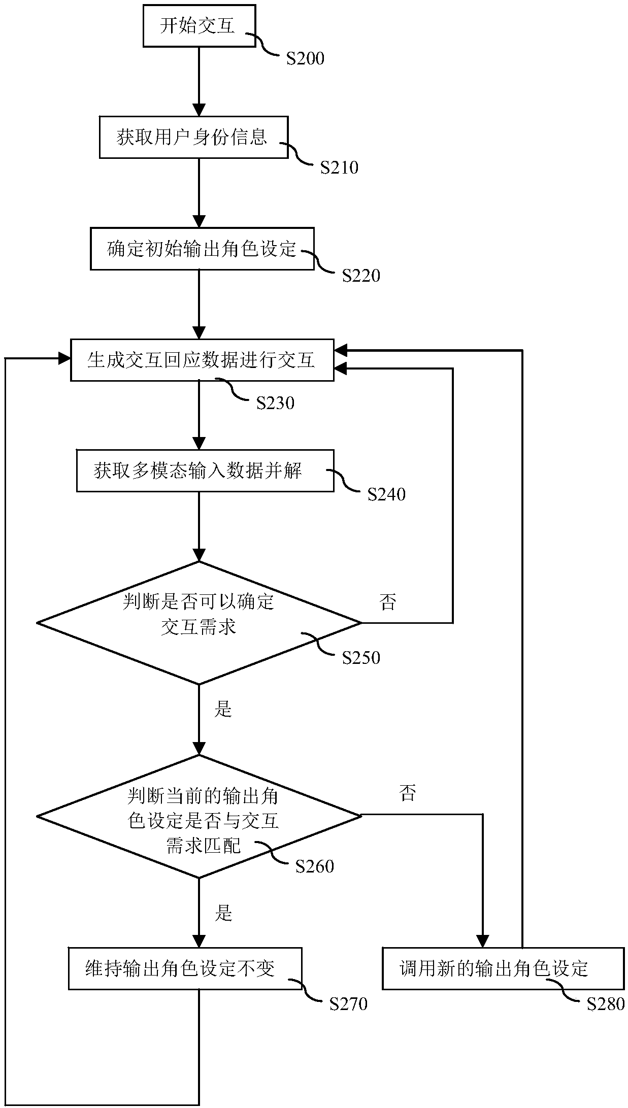 Interaction output method and system for intelligent robot