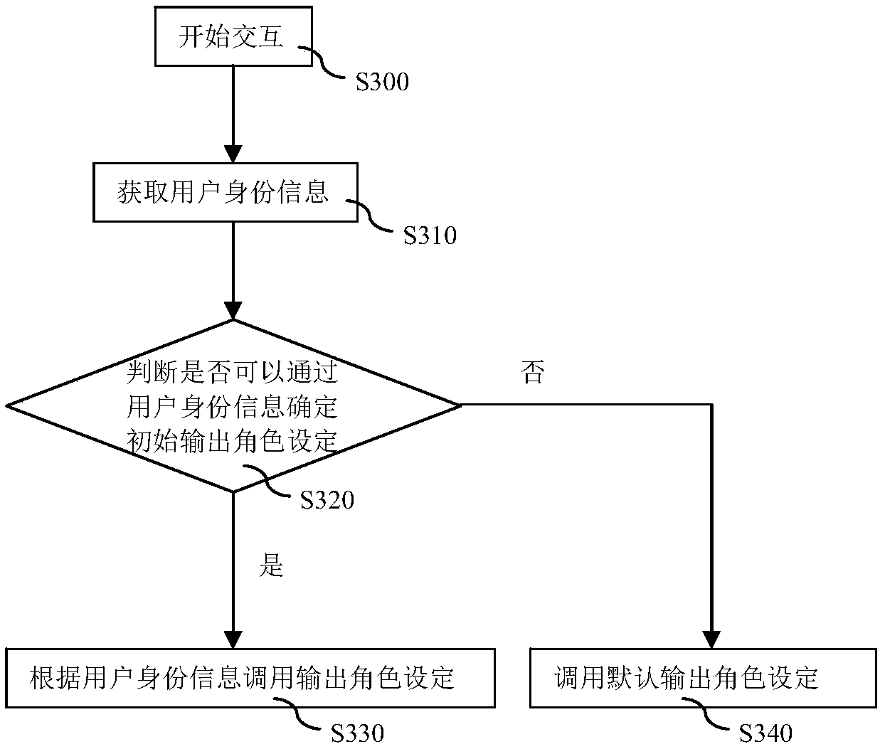 Interaction output method and system for intelligent robot