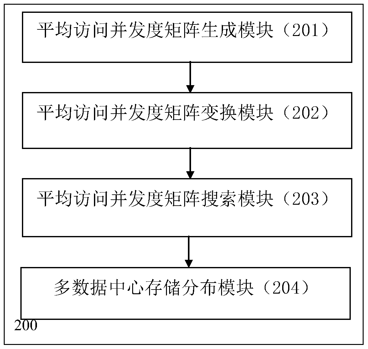 Spatial data storage organization method and system considering load balancing and disk efficiency