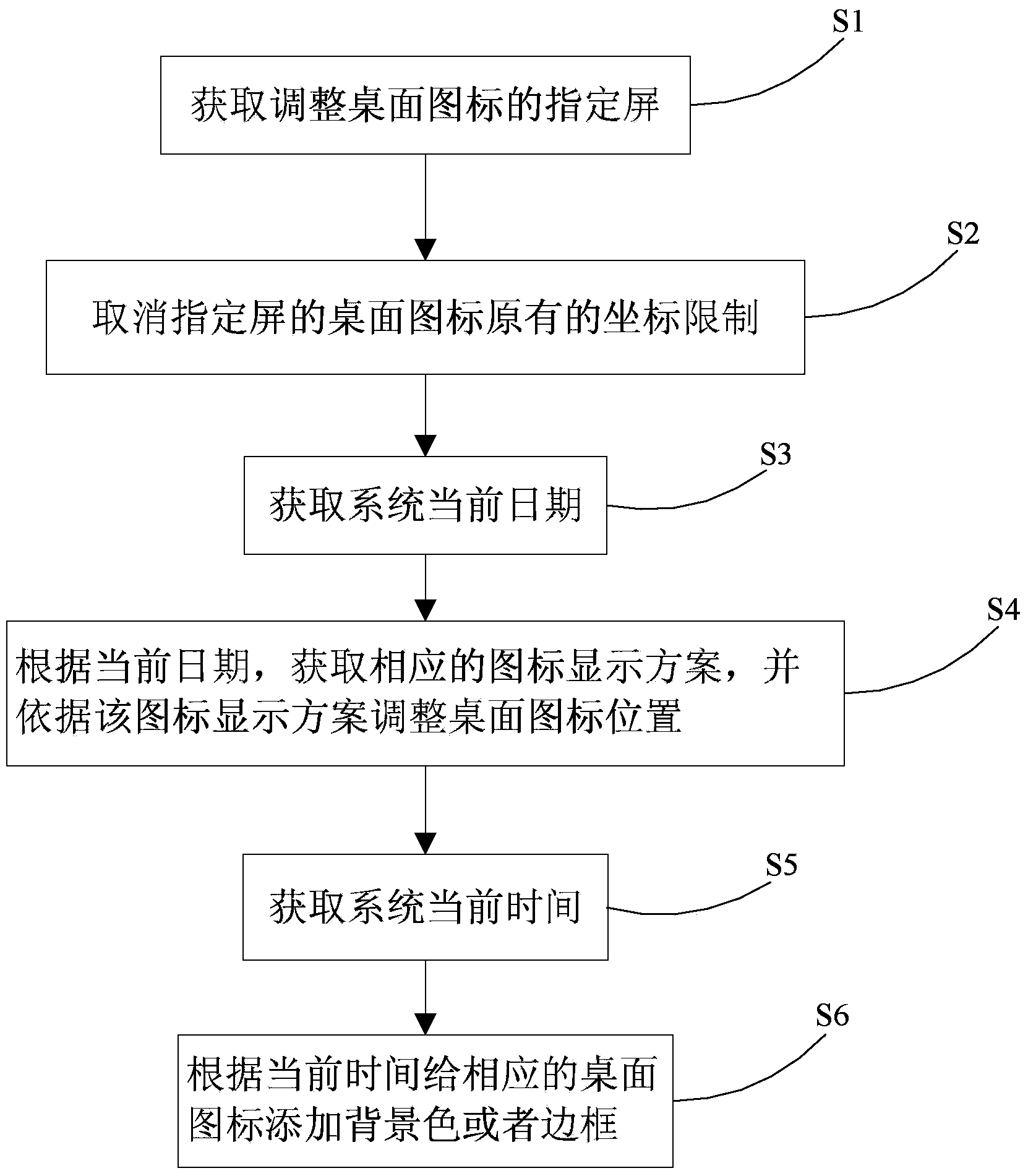 Desktop icon display method and mobile terminal