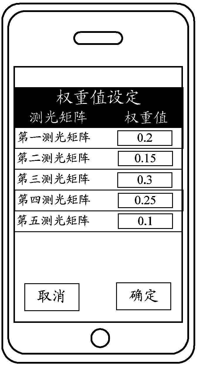 Exposure method for photographing equipment and photographing equipment