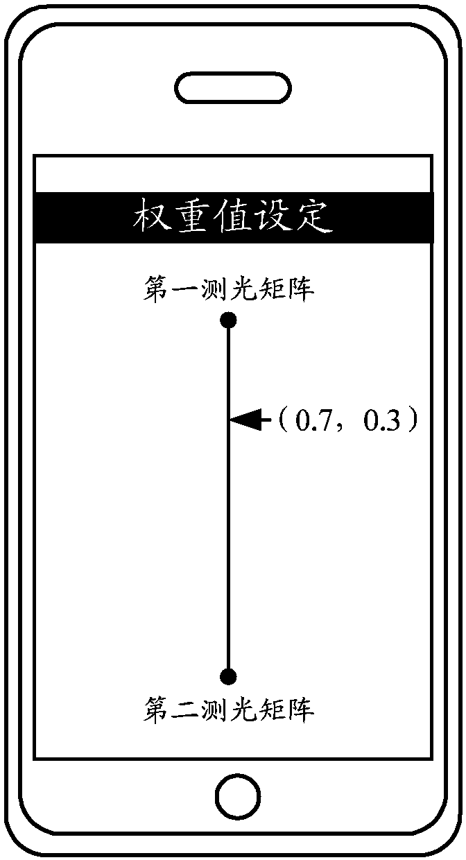 Exposure method for photographing equipment and photographing equipment