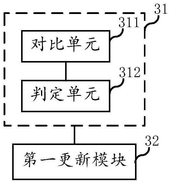 System fault self-recovery method and device