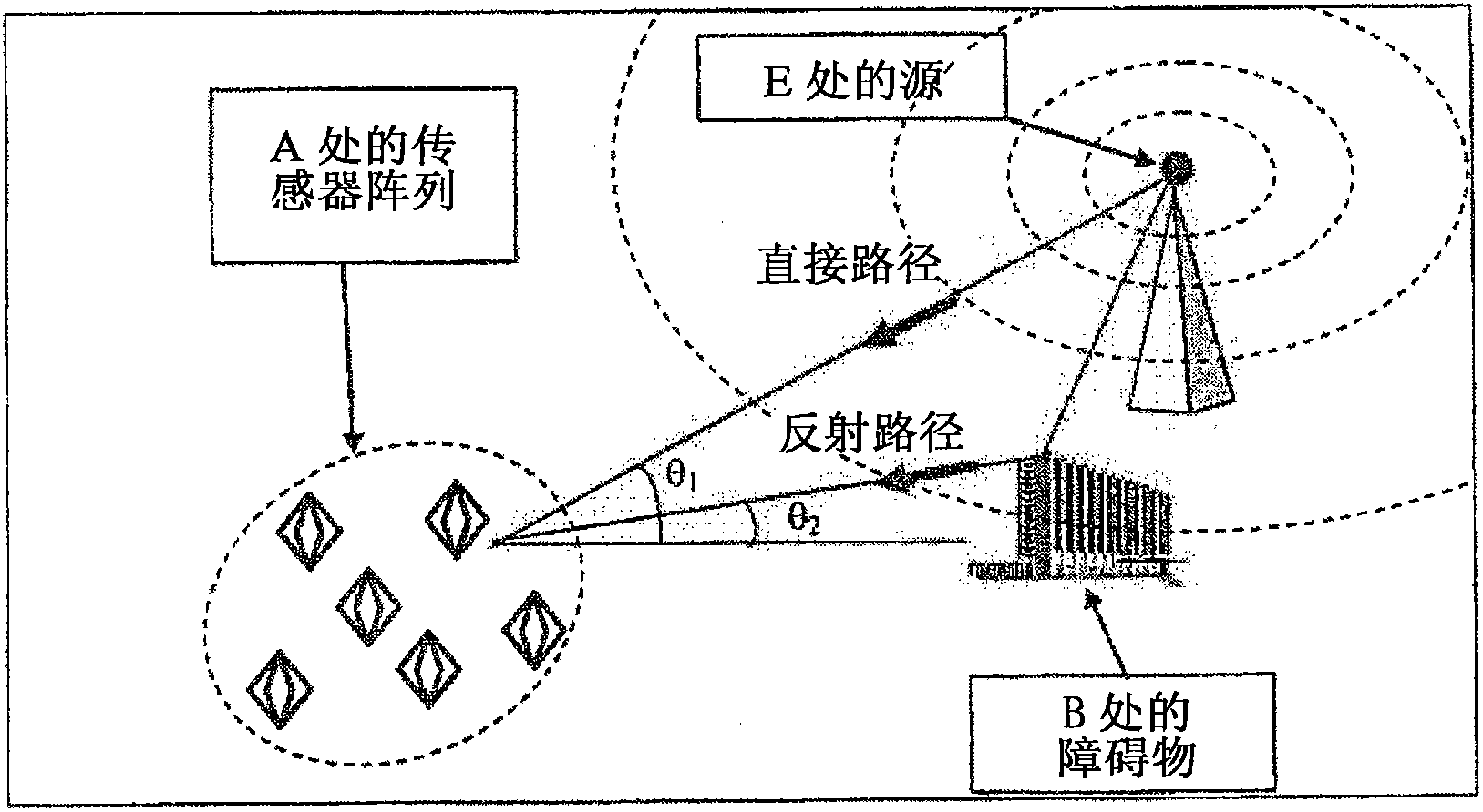 Method for locating multiple rays of a source with or without AOA by multi-channel estimation of the TDOA and FDOA