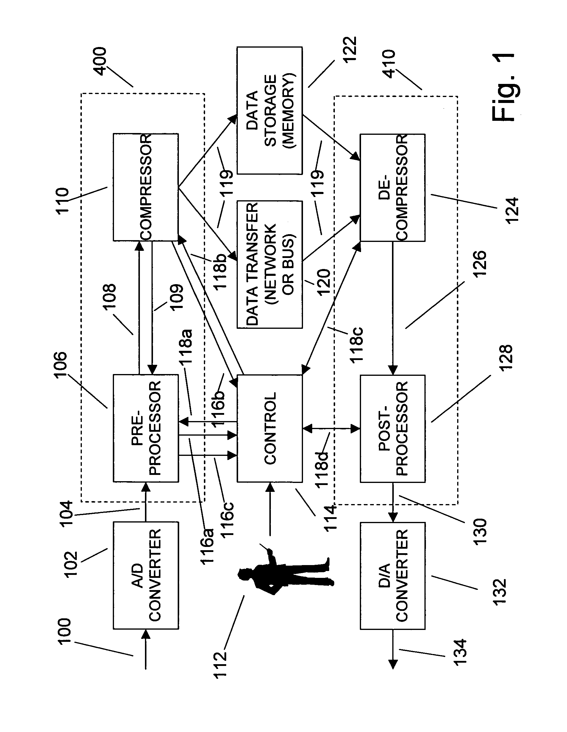 Adaptive compression and decompression of bandlimited signals