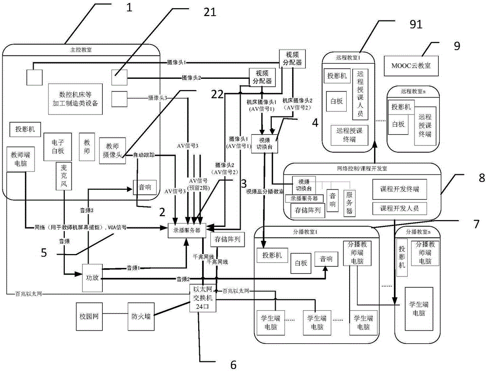 Visualized development and information transmission device for curriculum resources of processing and manufacturing type