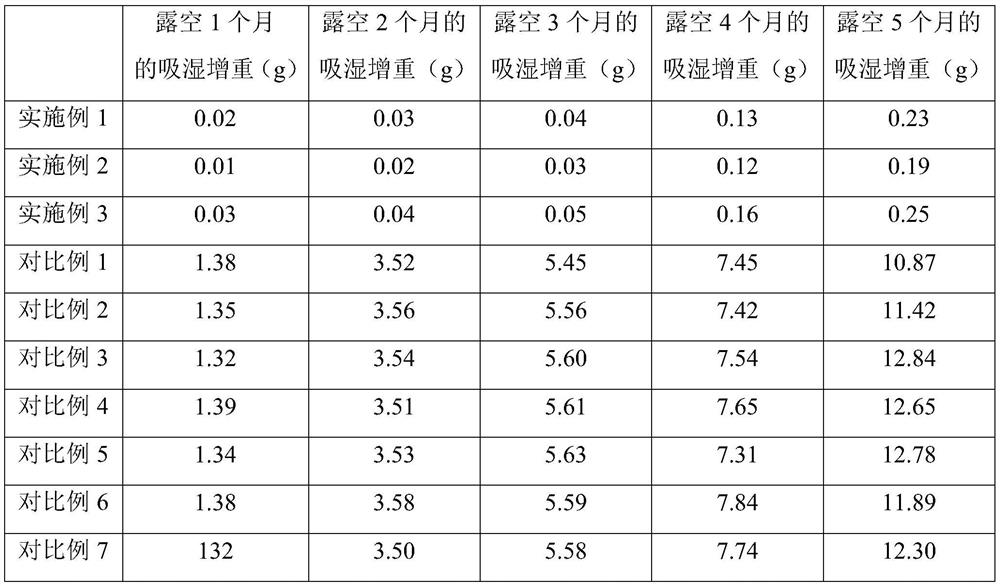 A kind of choline chloride feed additive and preparation method thereof