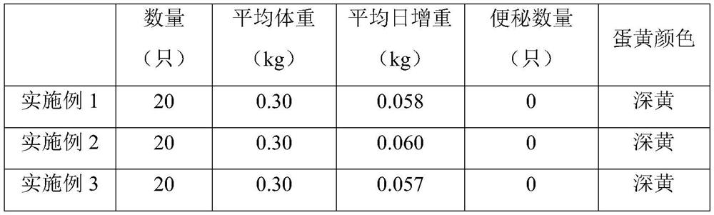 A kind of choline chloride feed additive and preparation method thereof