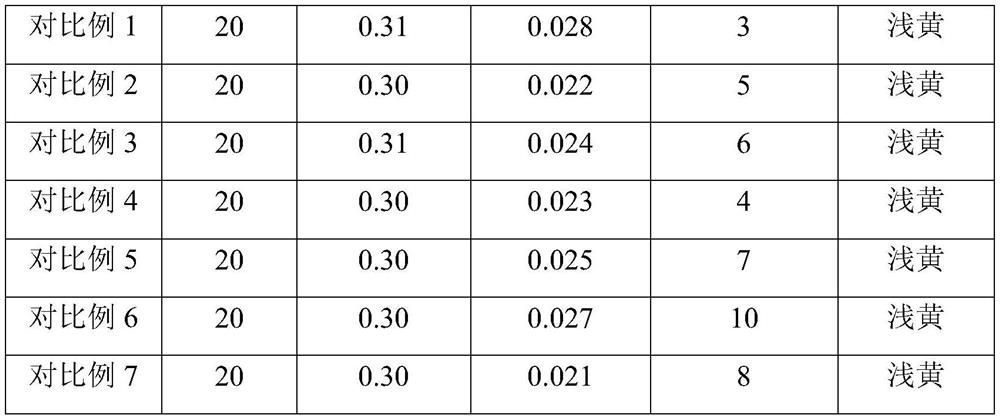 A kind of choline chloride feed additive and preparation method thereof